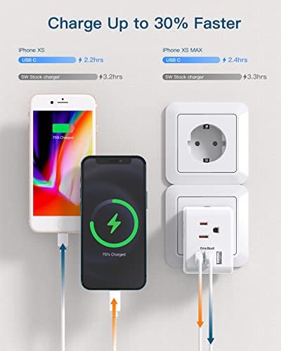 2 Pack European Travel Plug Adapter, International Power Adapter with 3 Outlets 3 USB Charging Ports(1 USB C), Type C Plug Adapter Travel Essentials to Most Europe EU Spain Italy France Germany - Image 6