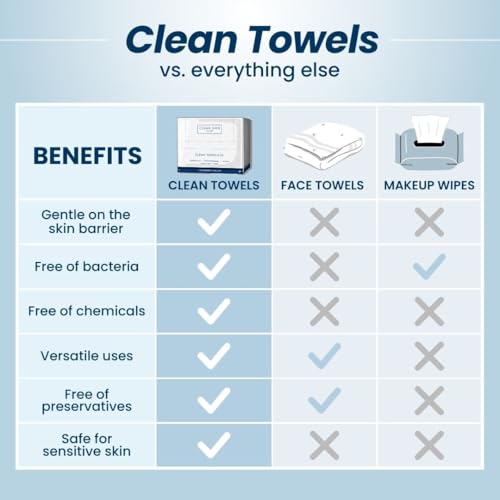 Clean Skin Club Clean Towels XL™, 100% USDA Biobased Face Towel, Disposable Face Towelette, Eczema Association Accepted, Makeup Remover Dry Wipes, Ultra Soft, 50 Ct, 1 Pack - Image 7