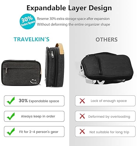 Travelkin Cord Organizer Travel, Electronic Organizer Travel Case, Cable Organizer Bag For Cords,Chargers Phone, Sd Card,Usbs (Black) - Image 5