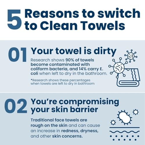 Clean Skin Club Clean Towels XL™, 100% USDA Biobased Face Towel, Disposable Face Towelette, Eczema Association Accepted, Makeup Remover Dry Wipes, Ultra Soft, 50 Ct, 1 Pack - Image 4