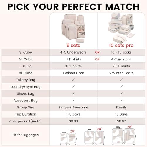 10 Set/8 Set Packing Cubes for Travel, Anti-Tearing Suitcase Organizer for Luggage with Shoe & Hanging Toiletry Bag,OlarHike Vacation Essentials & Accessories for Cruise Ship,Gifts for Women Mom,Cream - Image 6